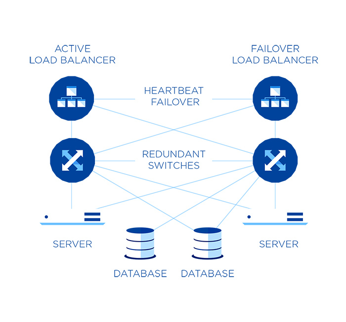 Cluster Structure - Basic