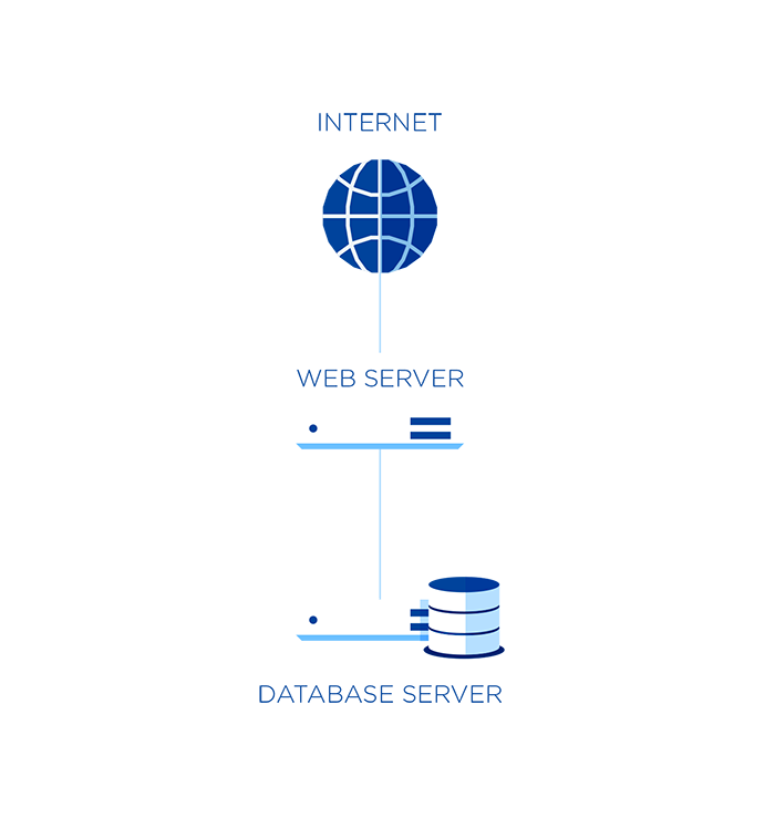 Structure en cluster - Reproduction