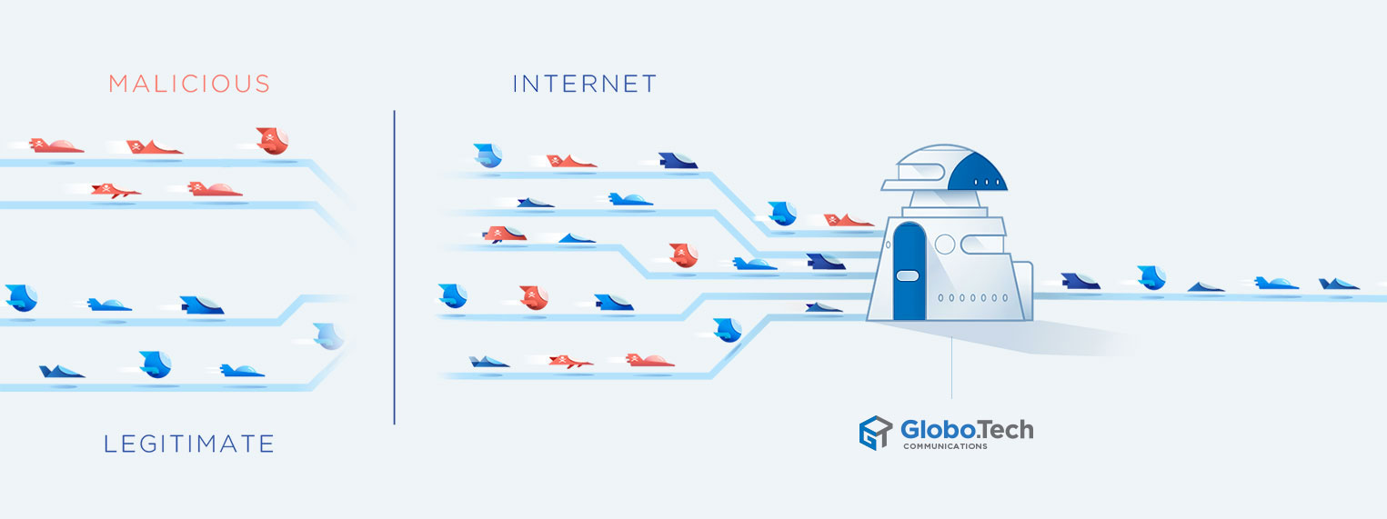 Internet Traffic