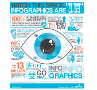 Infographic infographic