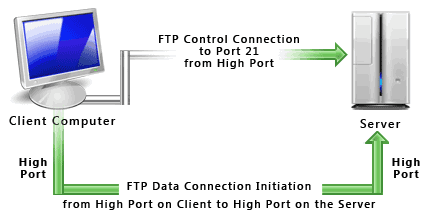 passive-ftp-schema