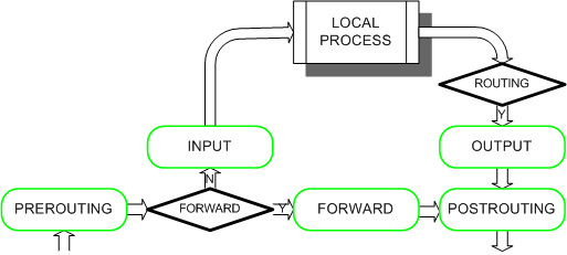 Firewall routing schema