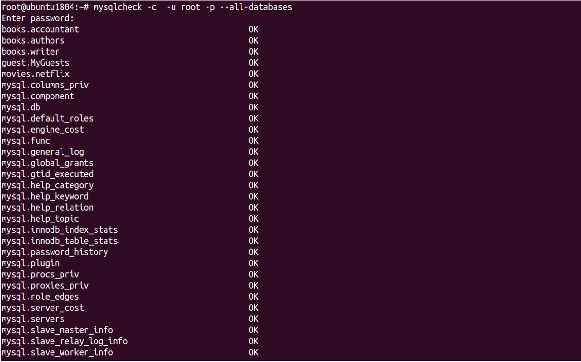 Data integrity check for all databases and all tables.